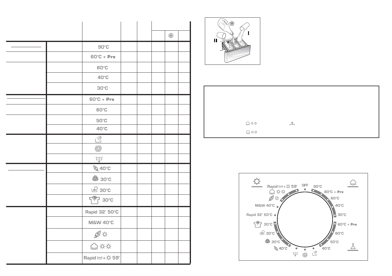 Specials | Candy CDB 264-80 User Manual | Page 8 / 20