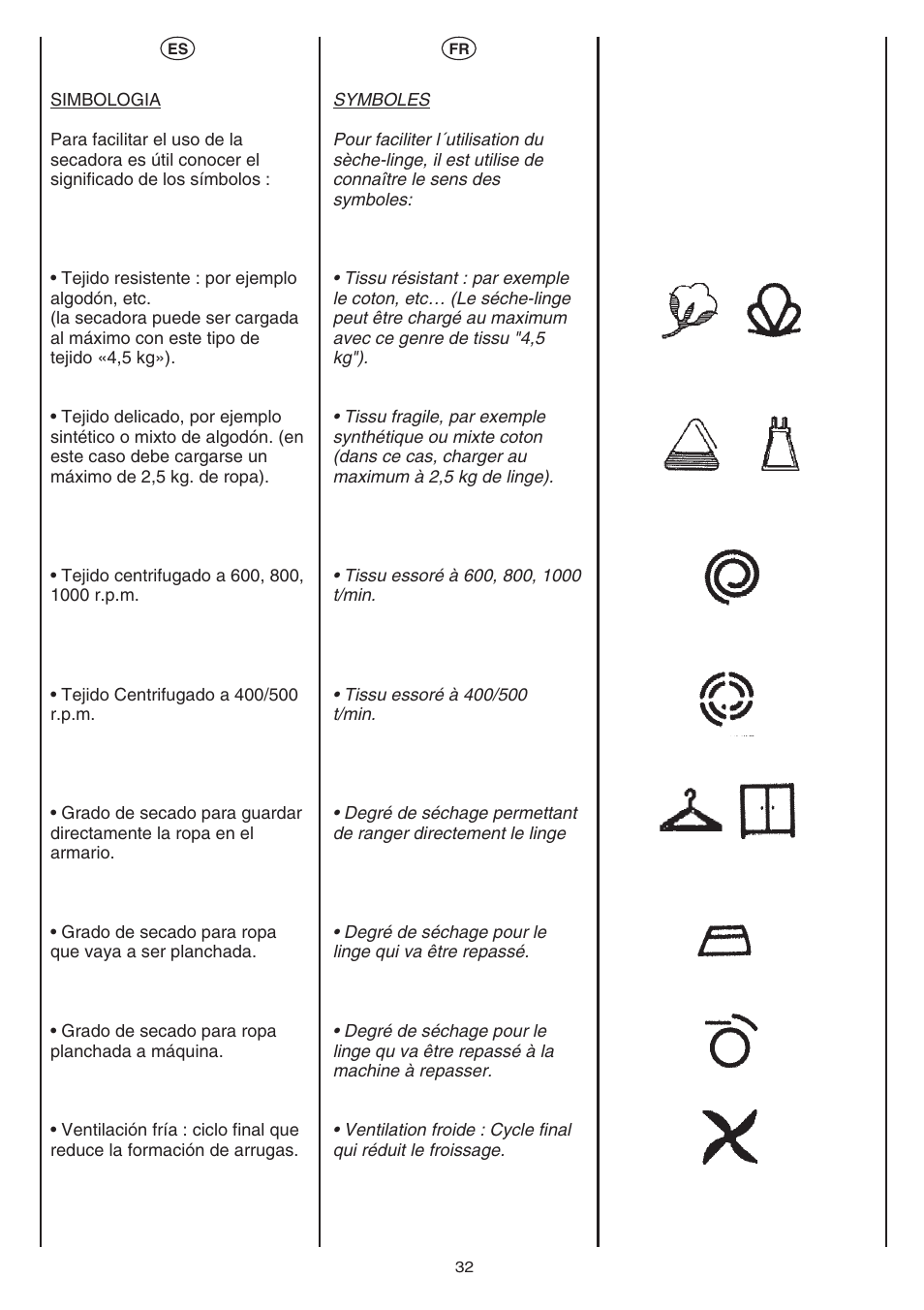 Candy AB CST 10 M User Manual | Page 31 / 44