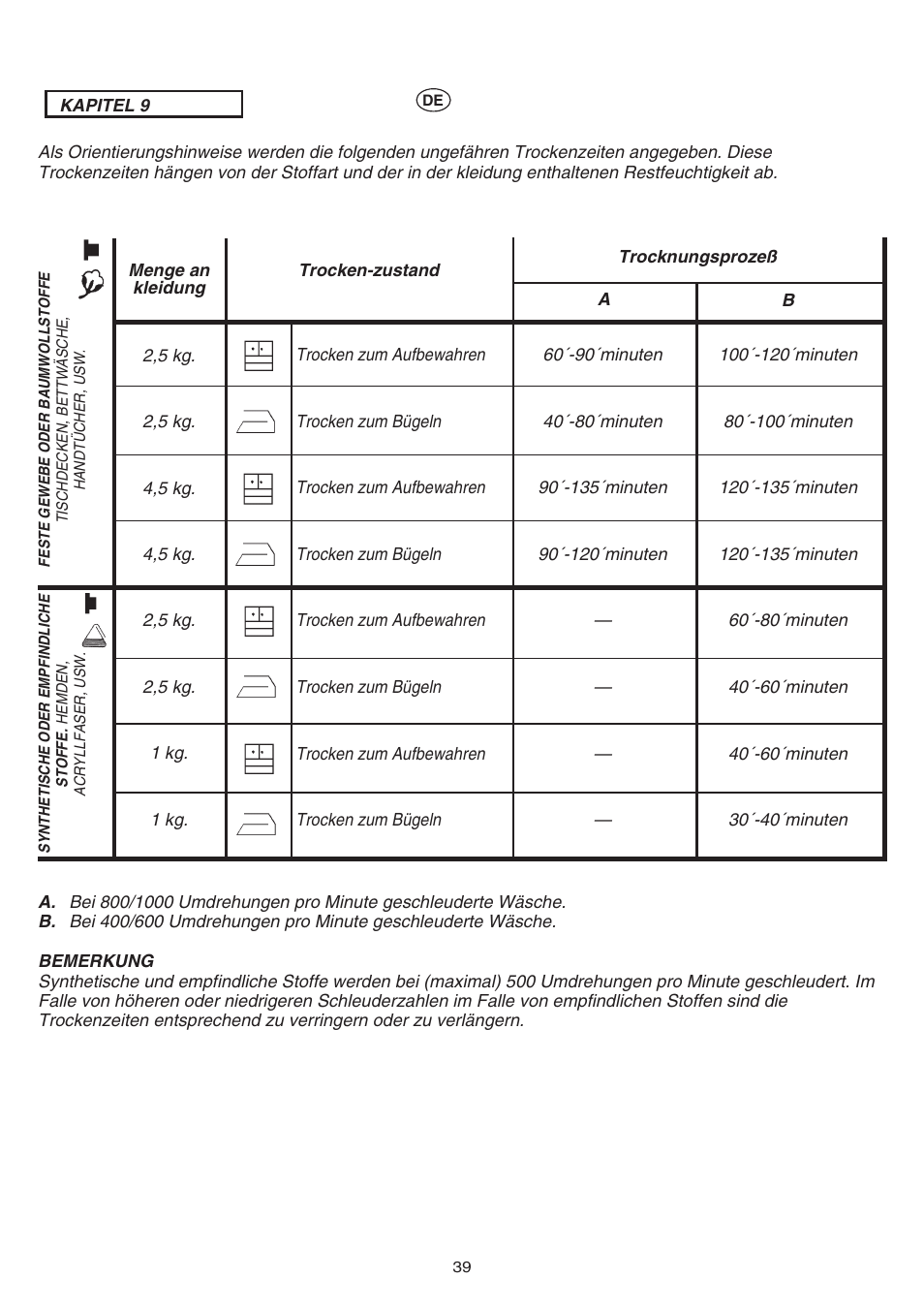 Candy AB CST 10 M User Manual | Page 38 / 44