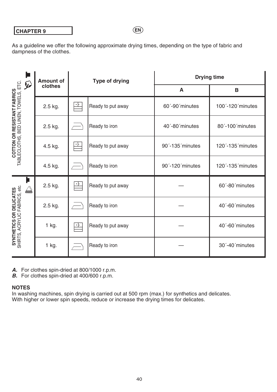 Candy AB CST 10 M User Manual | Page 39 / 44