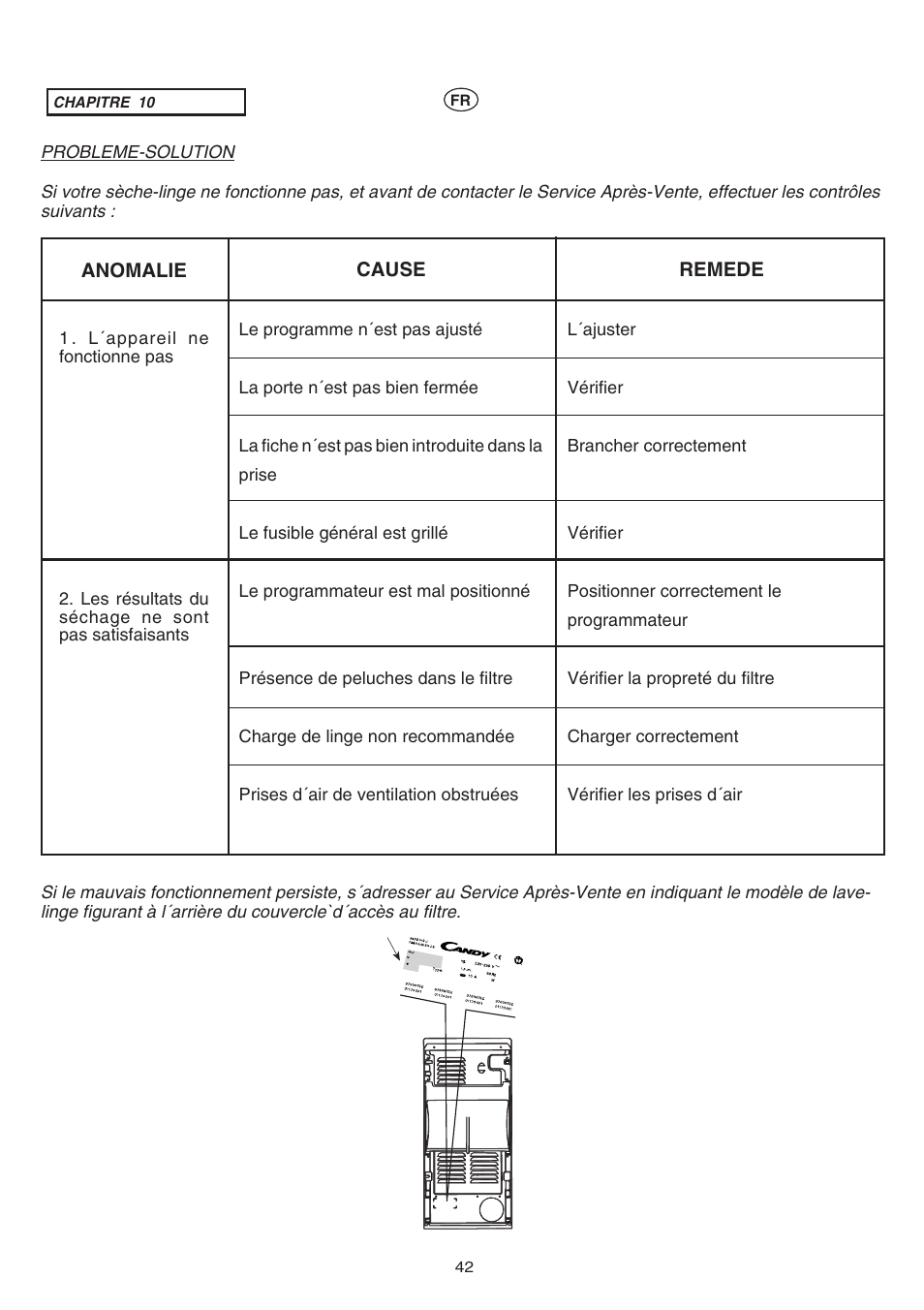 Candy AB CST 10 M User Manual | Page 41 / 44