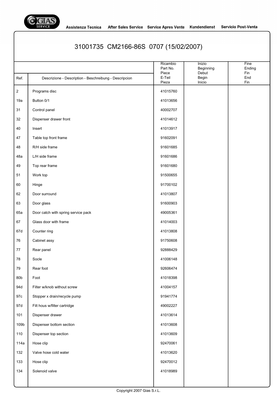 Candy CM2166-86S User Manual | Page 5 / 15