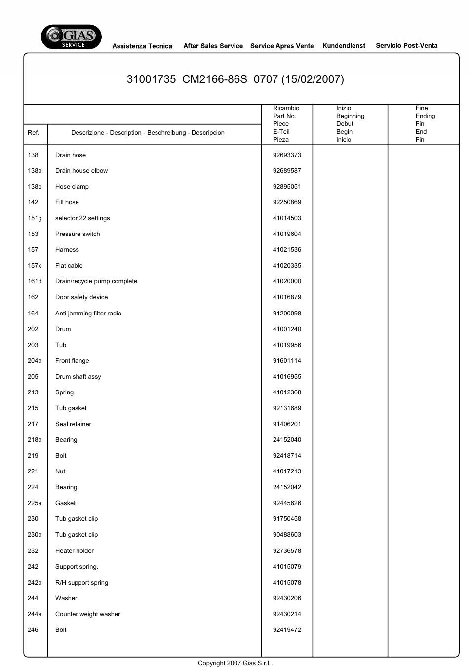Candy CM2166-86S User Manual | Page 6 / 15