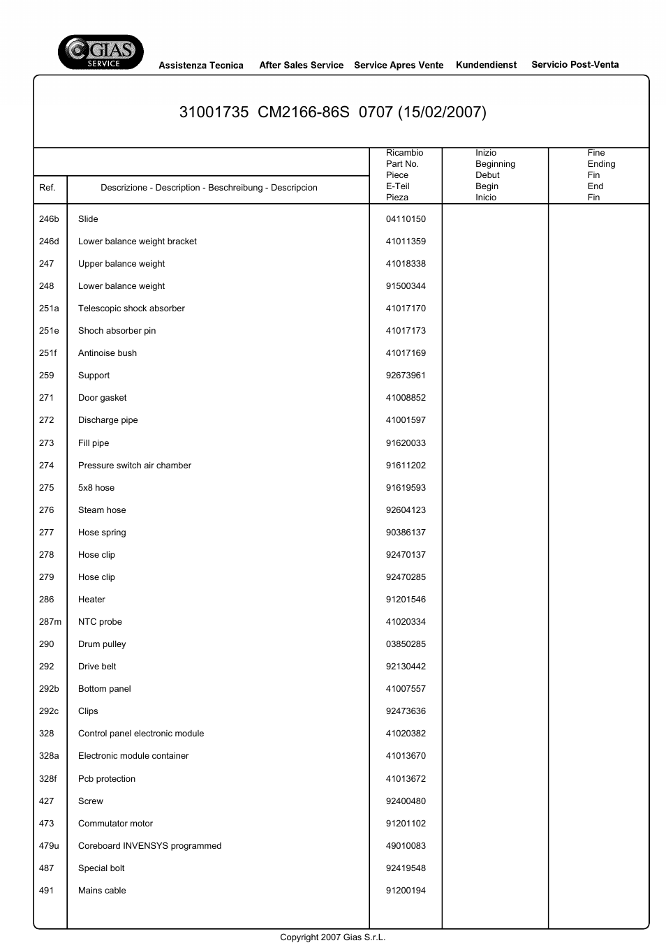 Candy CM2166-86S User Manual | Page 7 / 15
