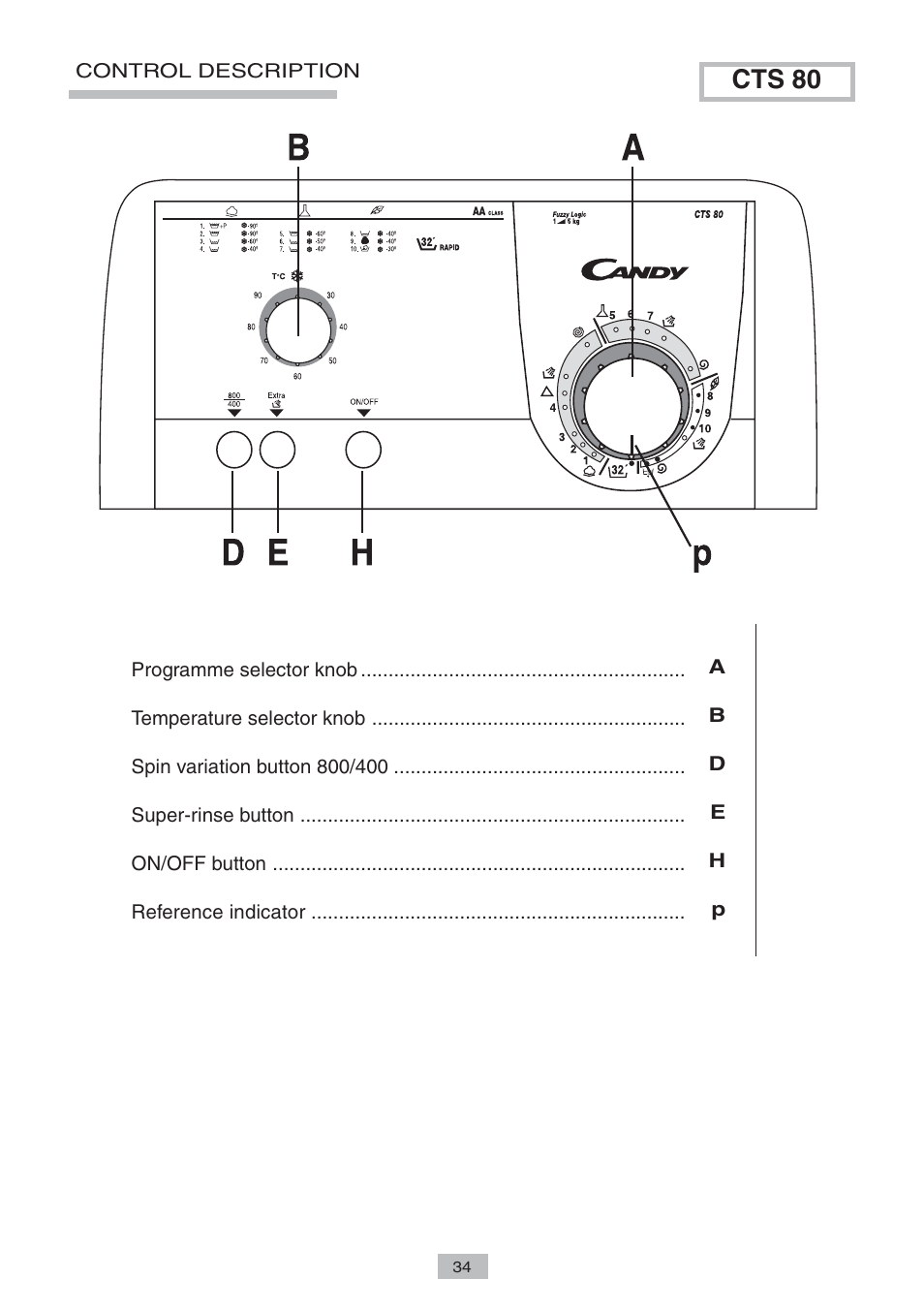 Cts 80 | Candy LB CTS 80 SY User Manual | Page 8 / 12