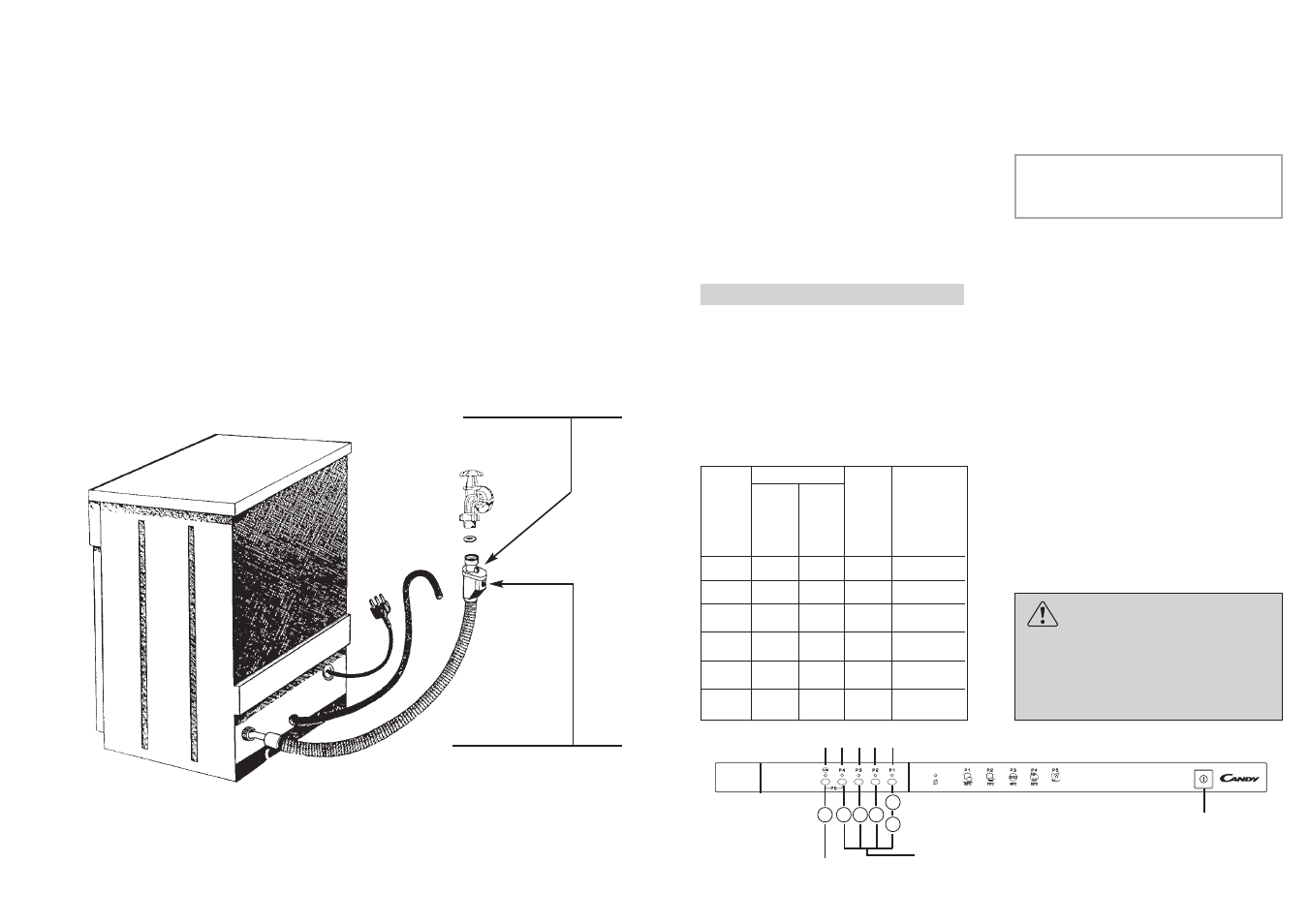 Candy LS CDI 2515 - S User Manual | Page 12 / 33