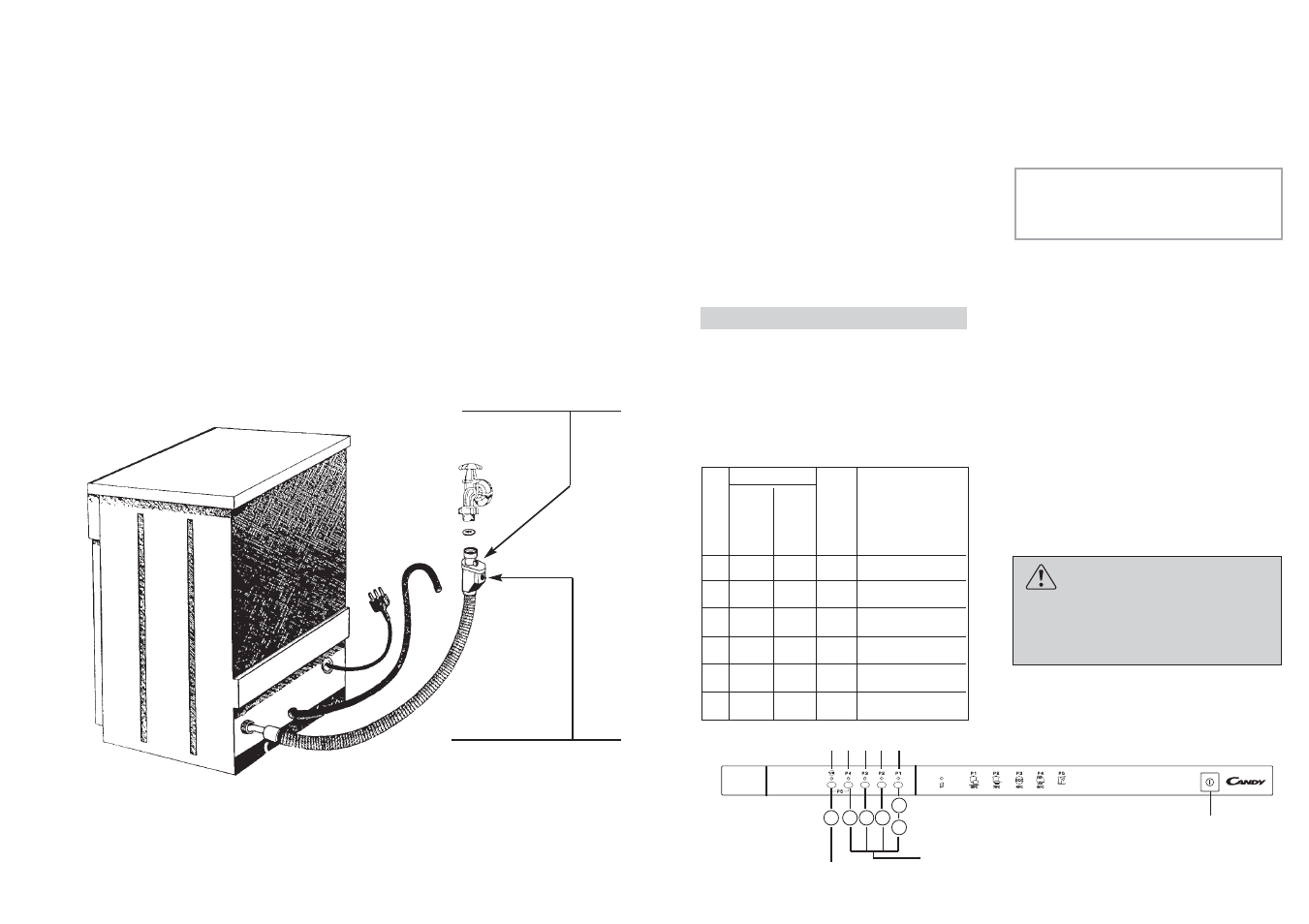 Candy LS CDI 2515 - S User Manual | Page 16 / 33