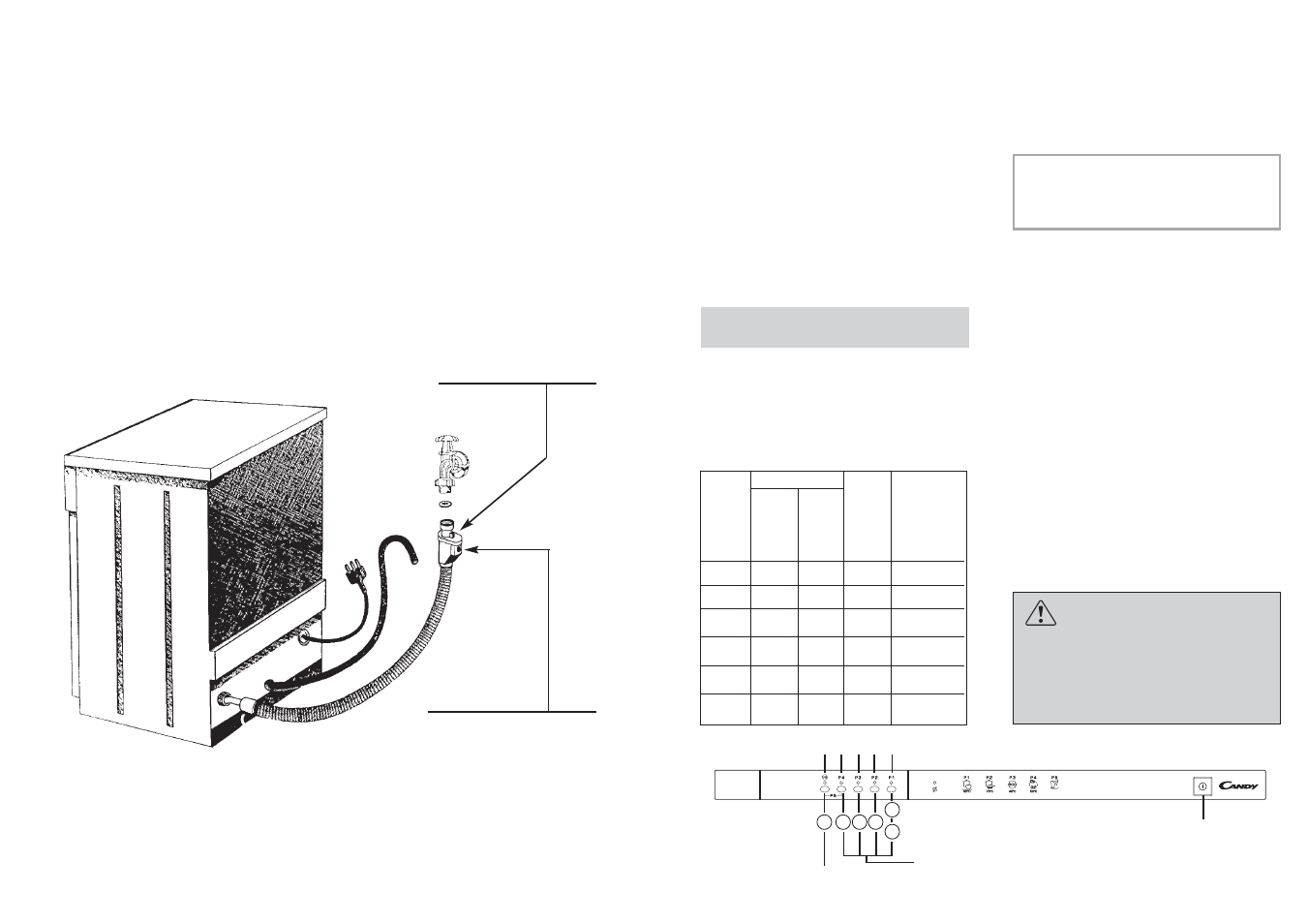 Candy LS CDI 2515 - S User Manual | Page 20 / 33