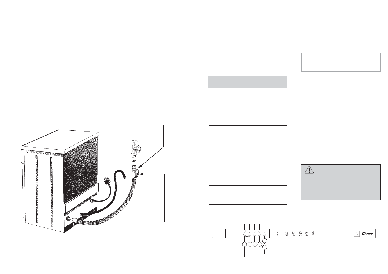 Candy LS CDI 2515 - S User Manual | Page 24 / 33