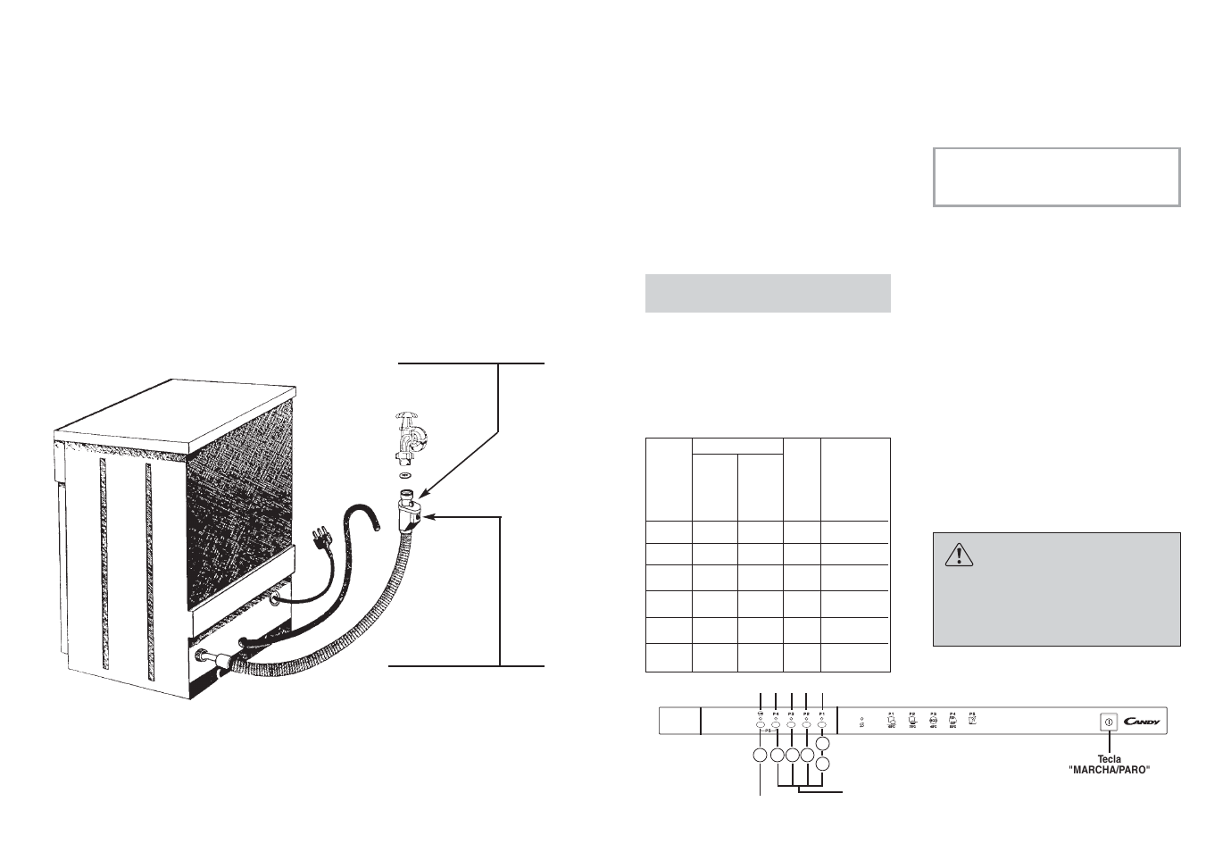 Candy LS CDI 2515 - S User Manual | Page 28 / 33