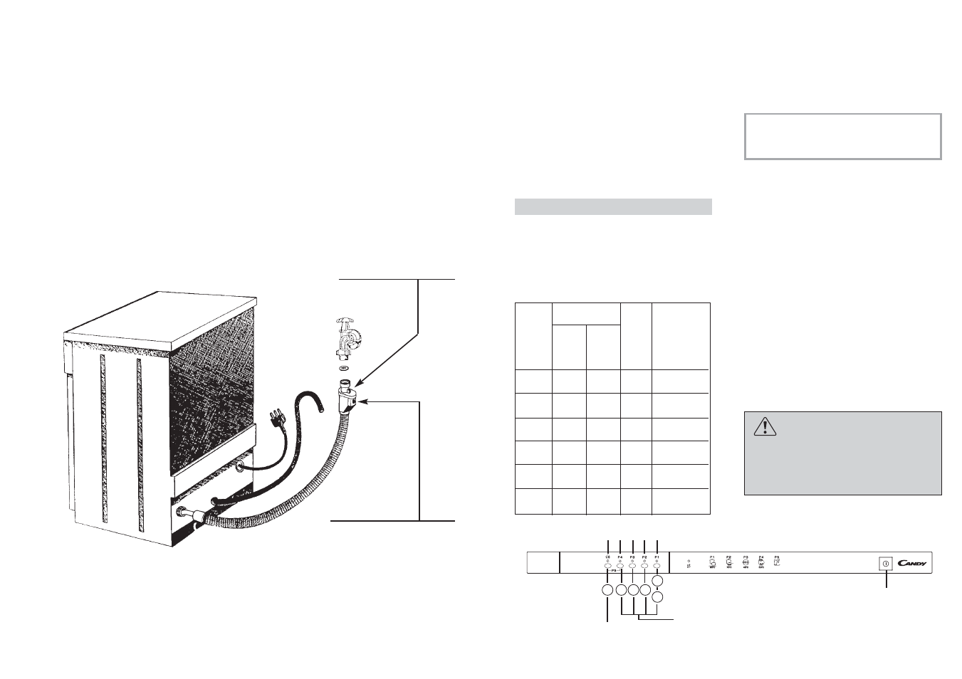 Candy LS CDI 2515 - S User Manual | Page 4 / 33