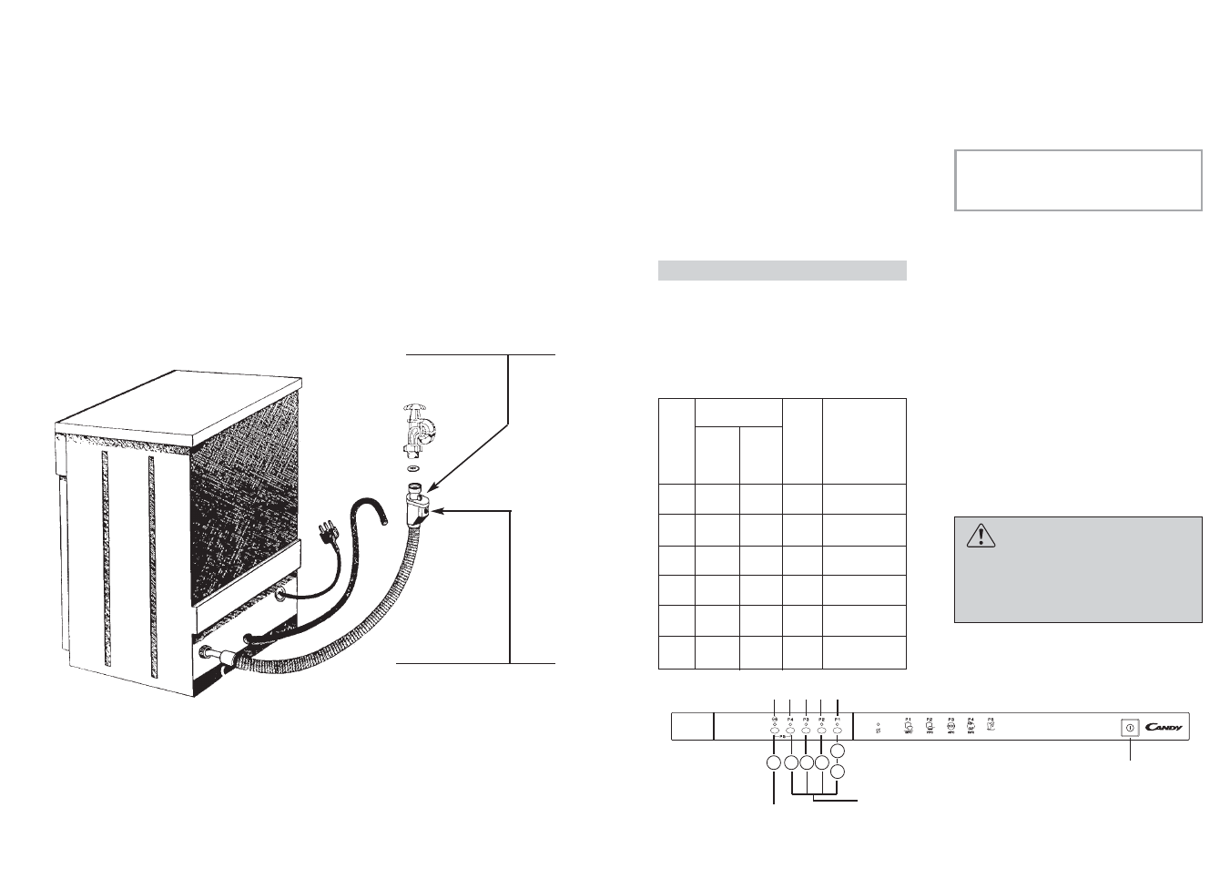 Candy LS CDI 2515 - S User Manual | Page 8 / 33