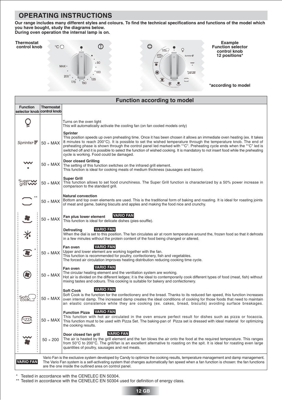 Operating instructions, Function according to model | Candy FS 975 ZEN User Manual | Page 13 / 51