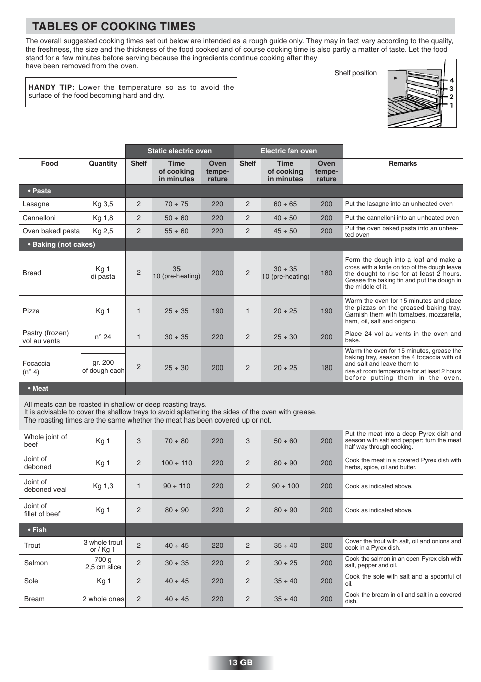 Tables of cooking times | Candy FS 975 ZEN User Manual | Page 14 / 51