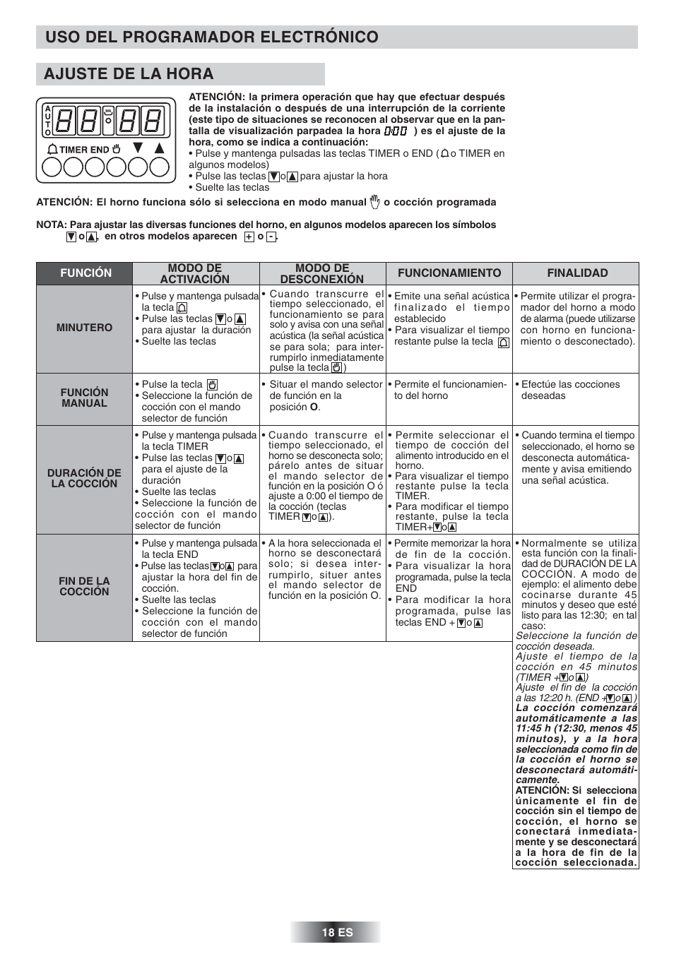 Uso del programador electrónico, Ajuste de la hora | Candy FS 975 ZEN User Manual | Page 19 / 51