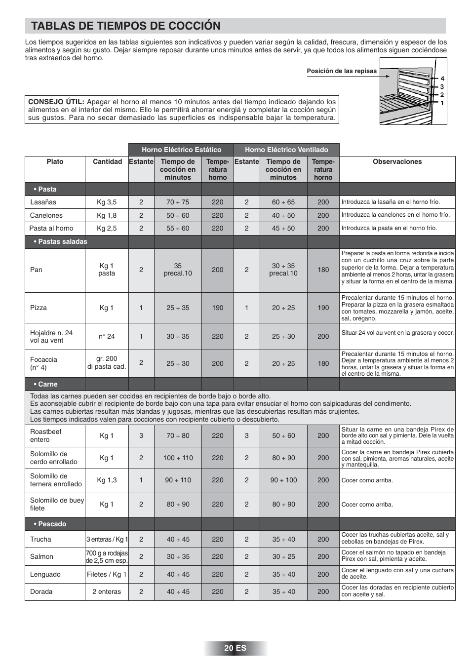 Tablas de tiempos de cocción | Candy FS 975 ZEN User Manual | Page 21 / 51