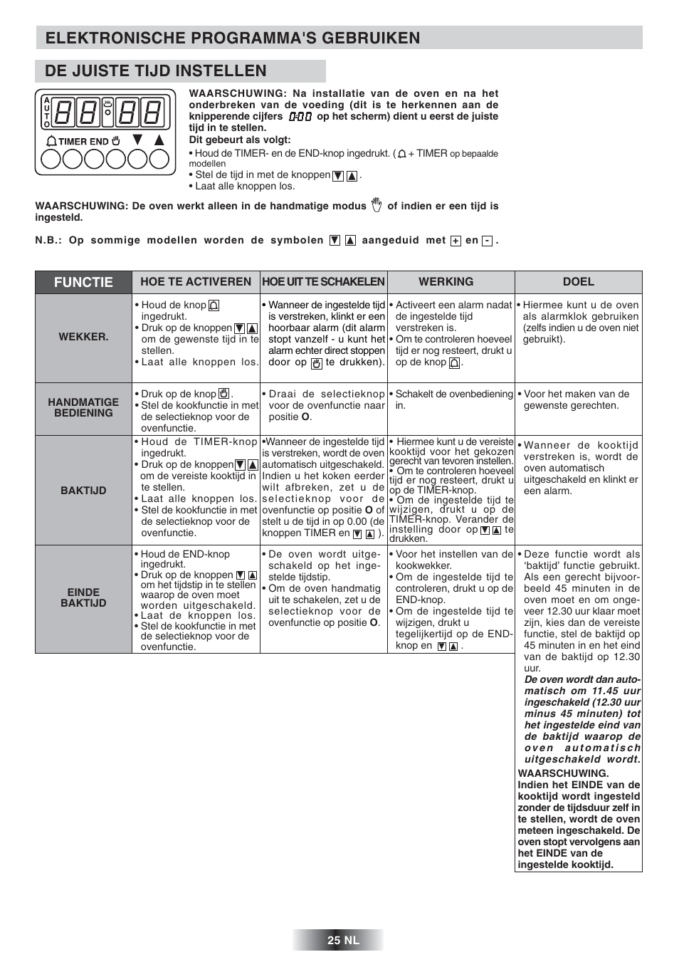 Elektronische programma's gebruiken, De juiste tijd instellen, Functie | Candy FS 975 ZEN User Manual | Page 26 / 51