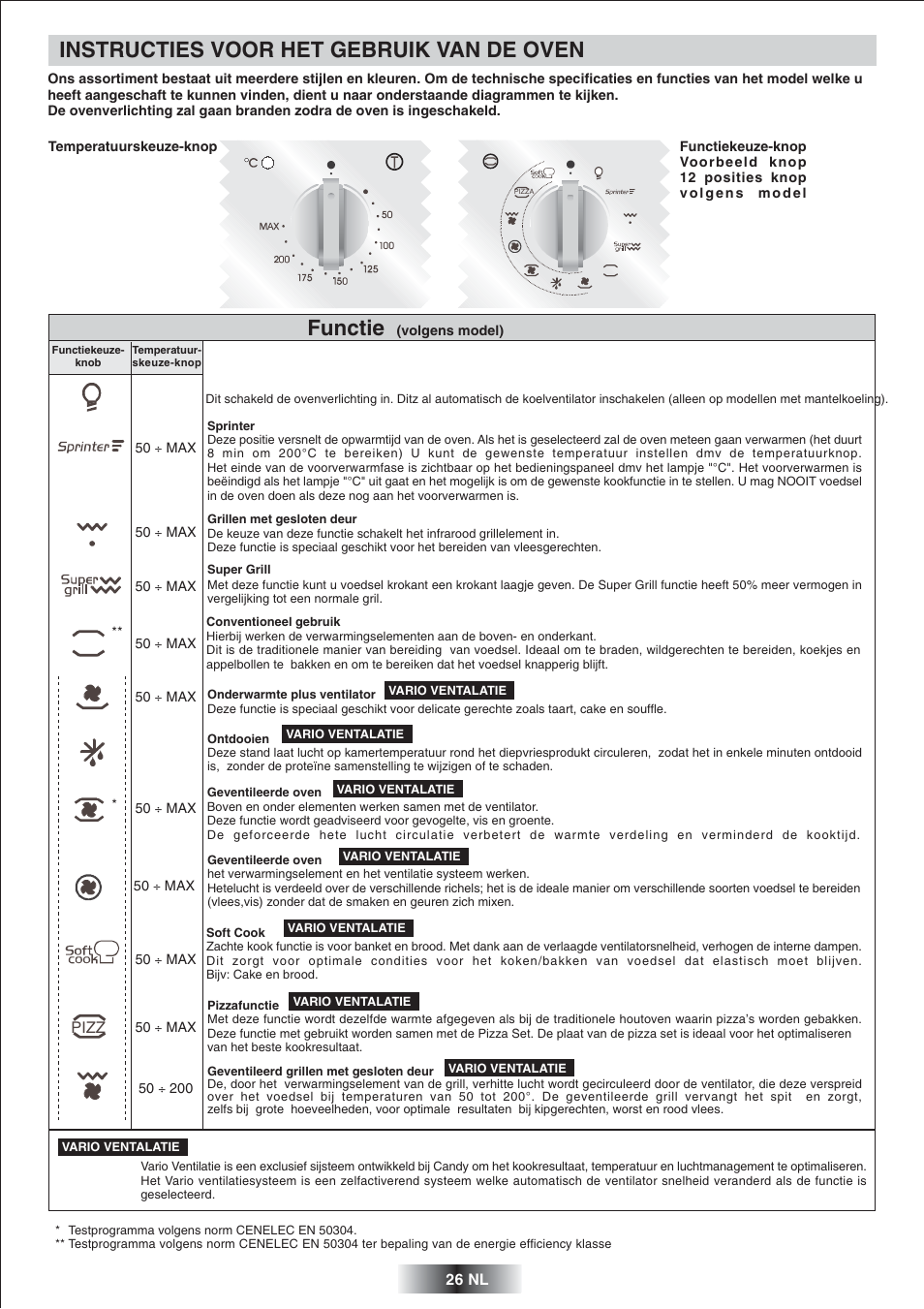 Instructies voor het gebruik van de oven, Functie | Candy FS 975 ZEN User Manual | Page 27 / 51