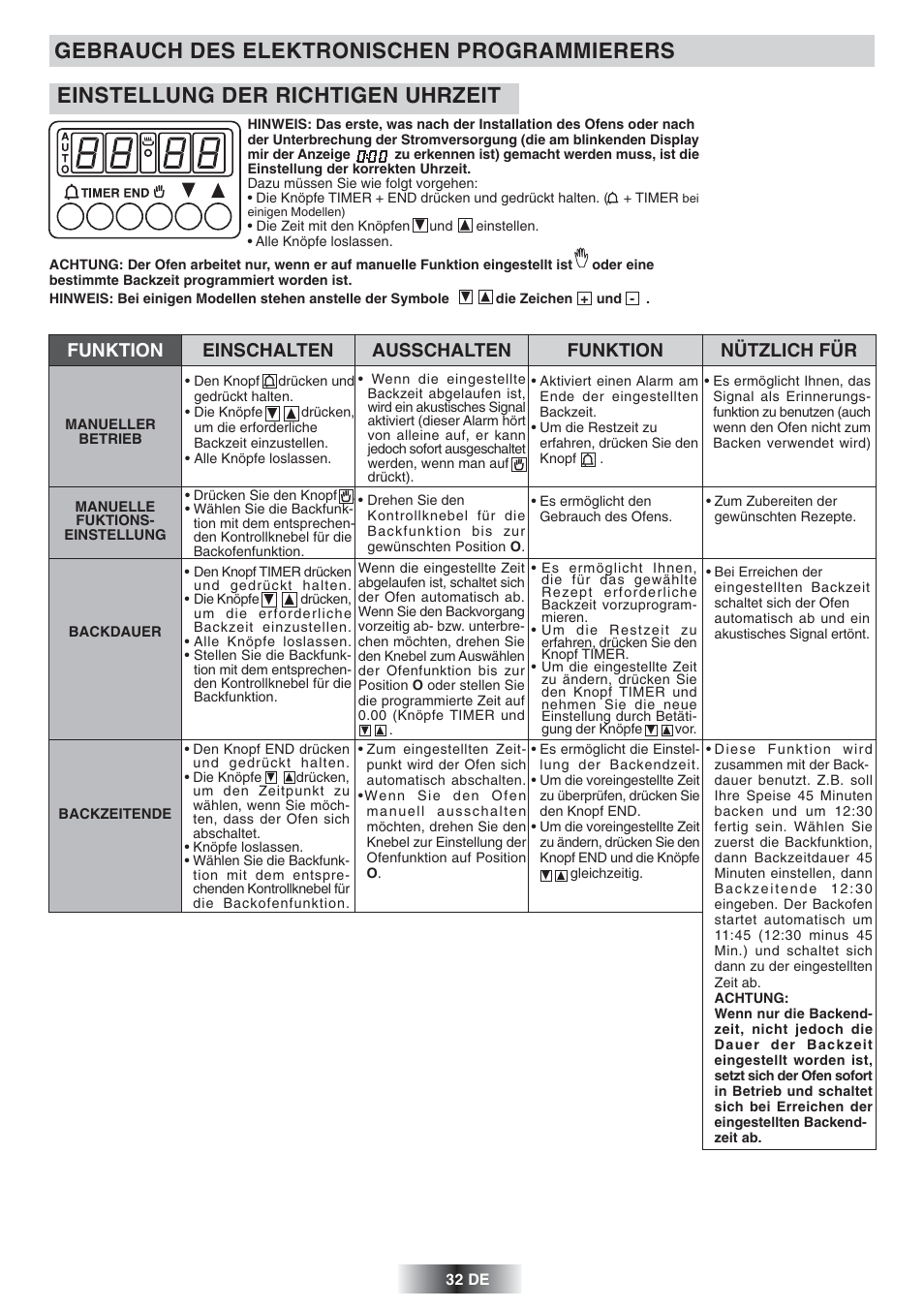 Candy FS 975 ZEN User Manual | Page 33 / 51