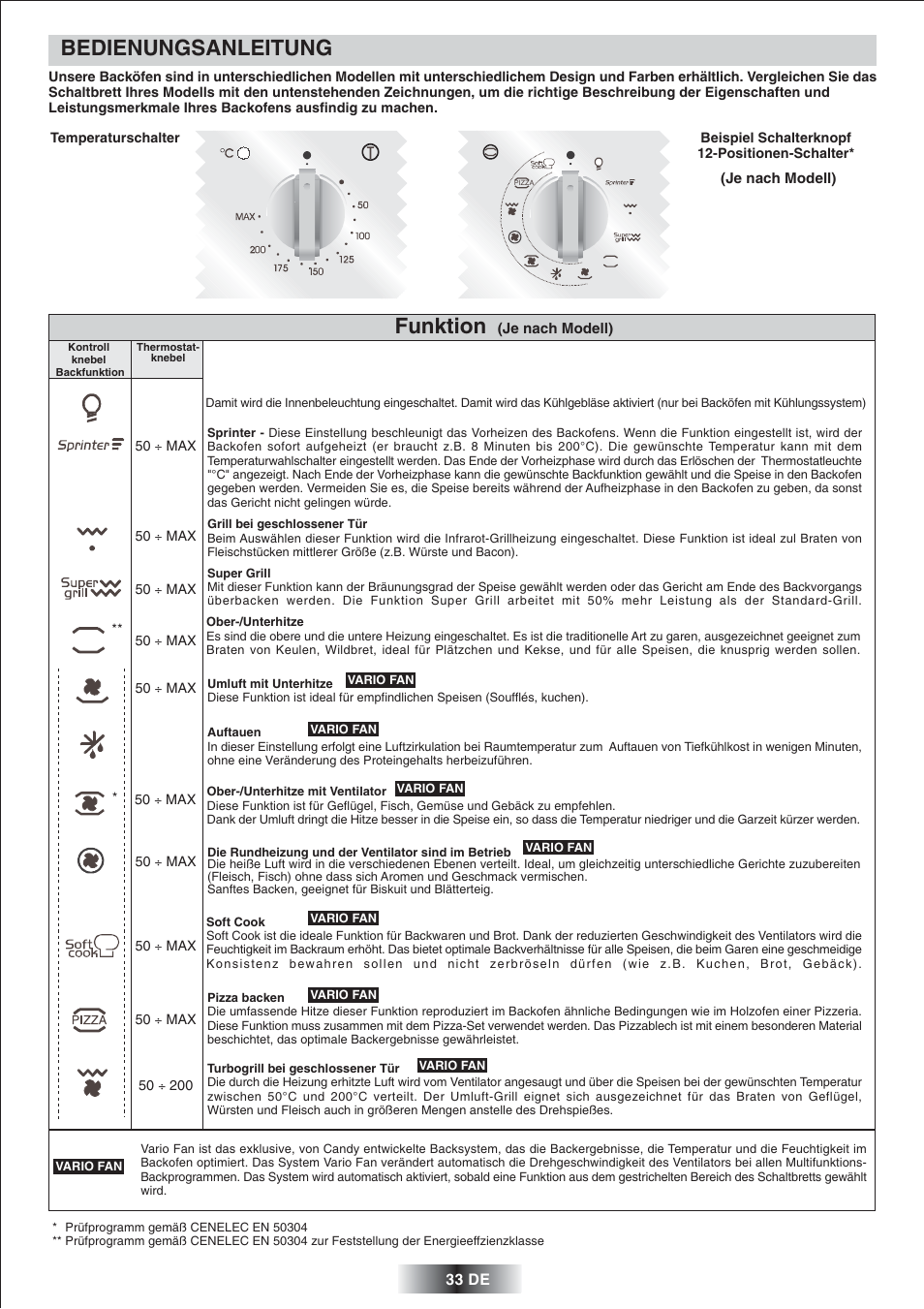 Bedienungsanleitung, Funktion | Candy FS 975 ZEN User Manual | Page 34 / 51