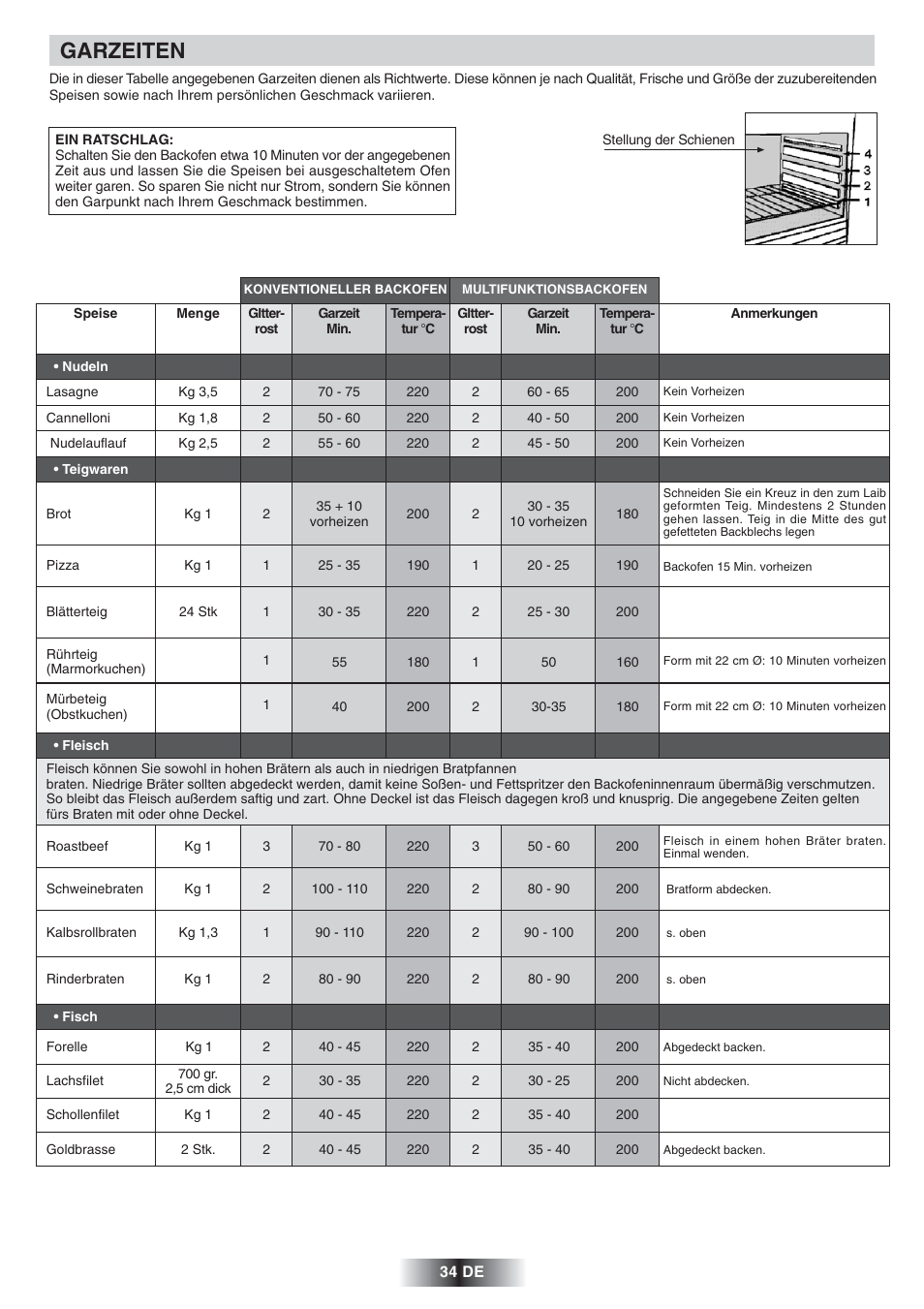 Garzeiten | Candy FS 975 ZEN User Manual | Page 35 / 51