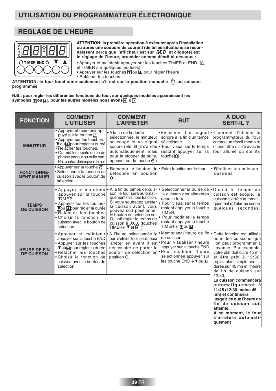 Utilisation du programmateur électronique, Reglage de l’heure | Candy FS 975 ZEN User Manual | Page 40 / 51