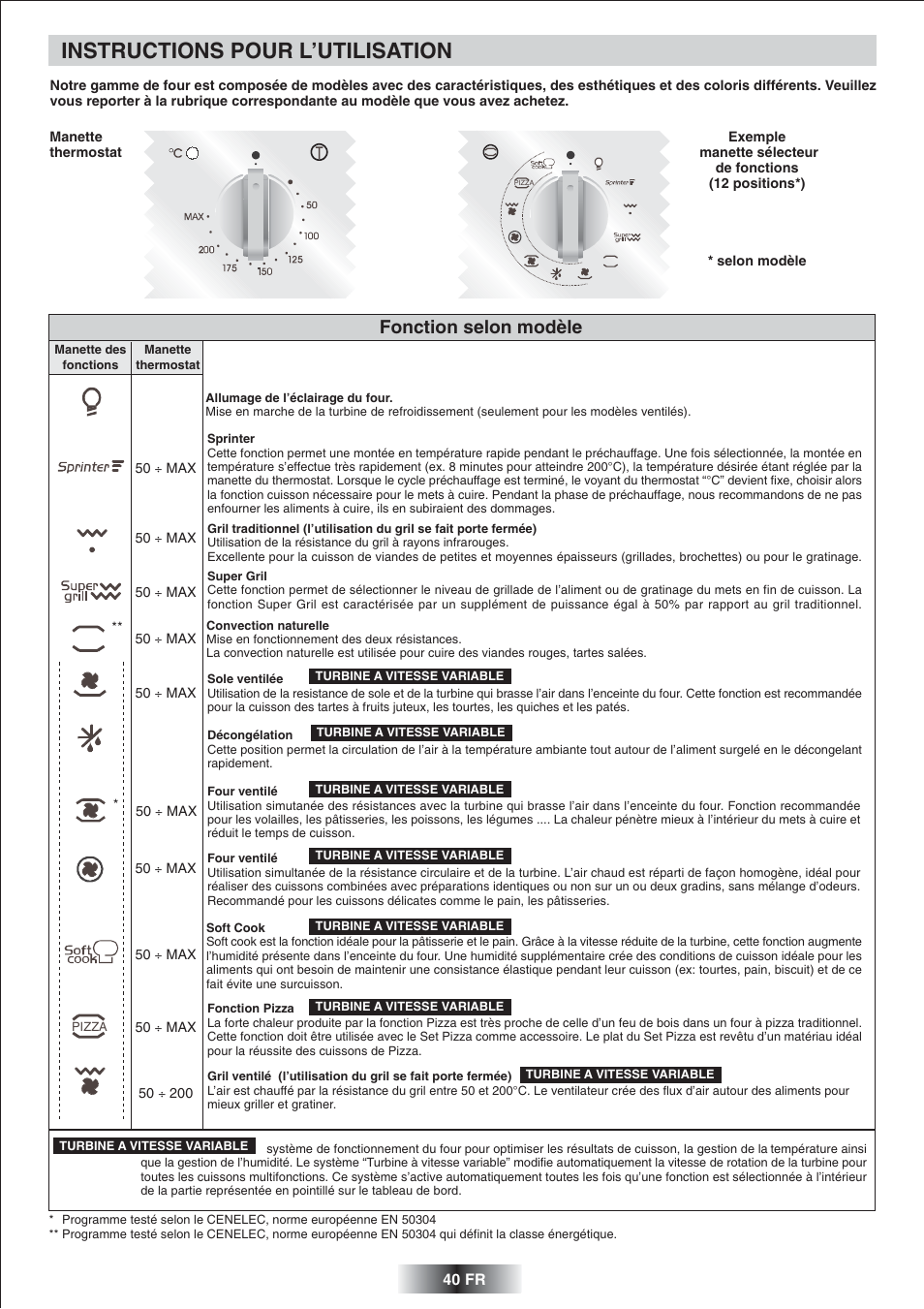 Instructions pour l’utilisation, Fonction selon modèle | Candy FS 975 ZEN User Manual | Page 41 / 51