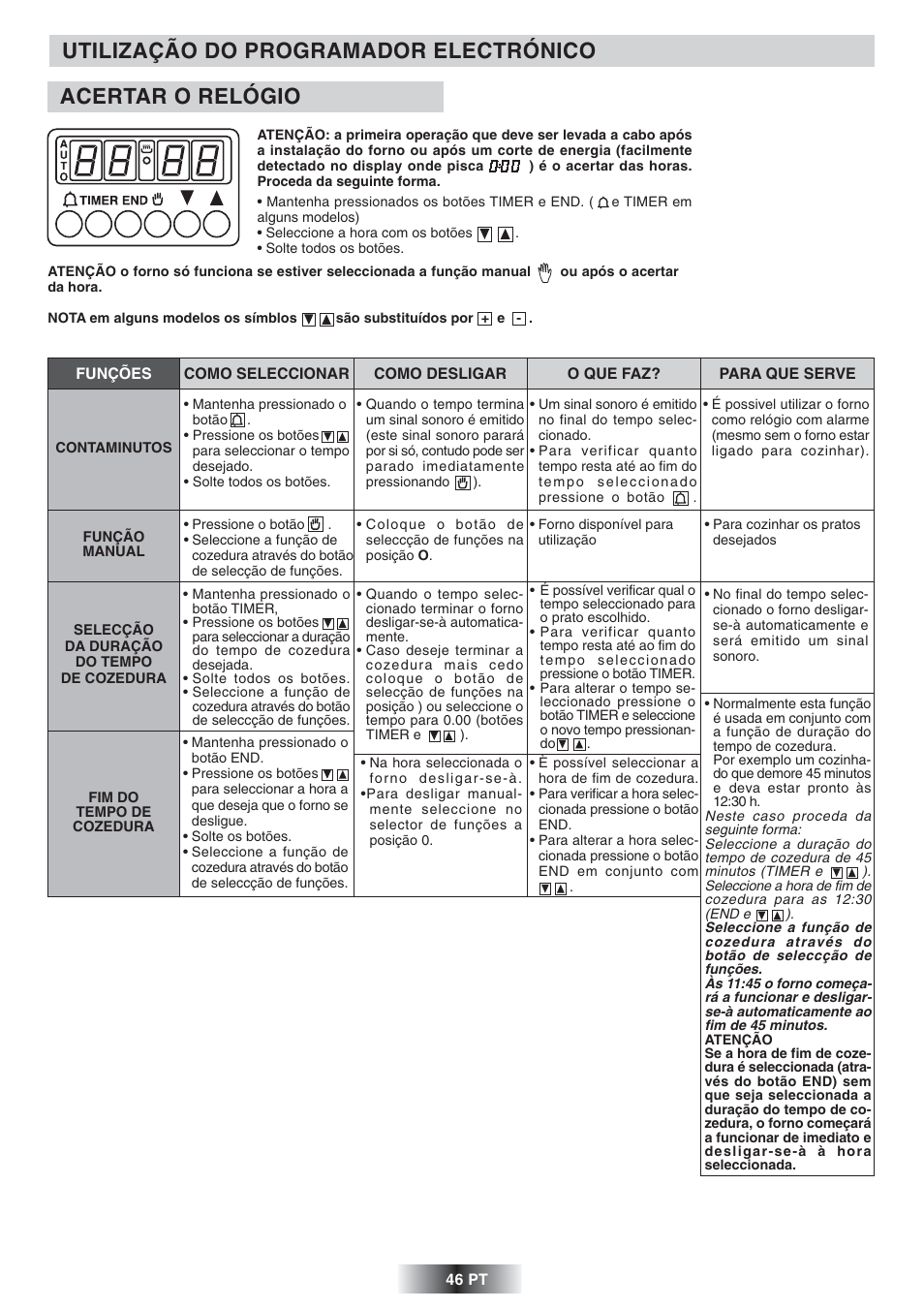 Utilização do programador electrónico, Acertar o relógio | Candy FS 975 ZEN User Manual | Page 47 / 51