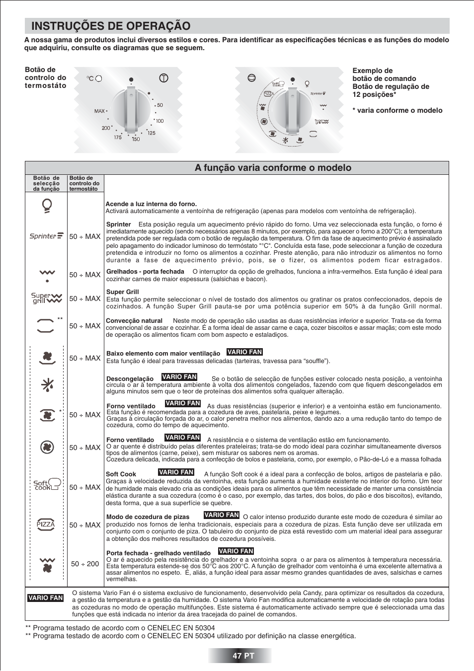 Instruções de operação, A função varia conforme o modelo | Candy FS 975 ZEN User Manual | Page 48 / 51