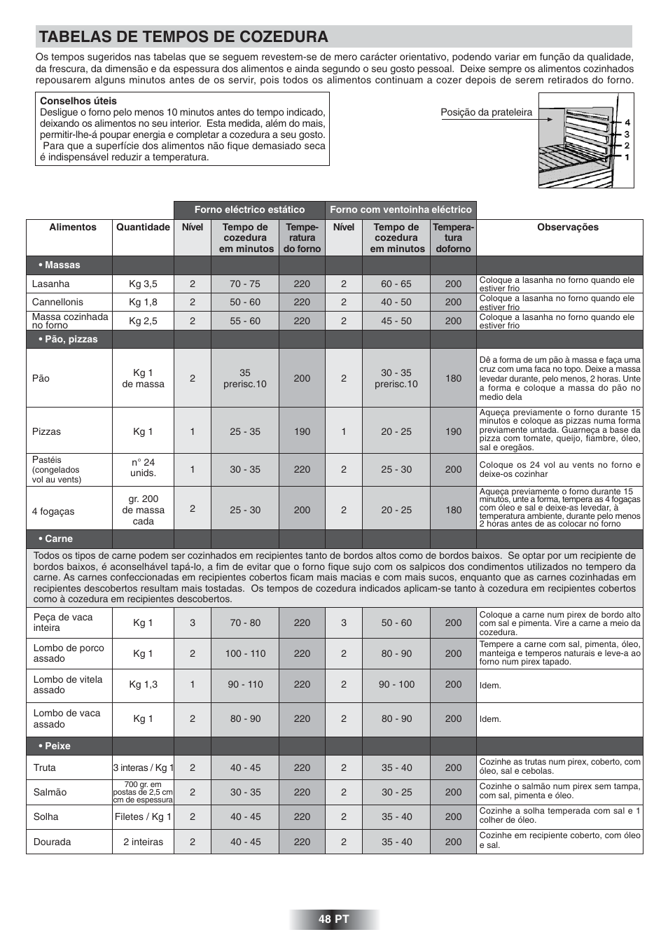 Tabelas de tempos de cozedura | Candy FS 975 ZEN User Manual | Page 49 / 51