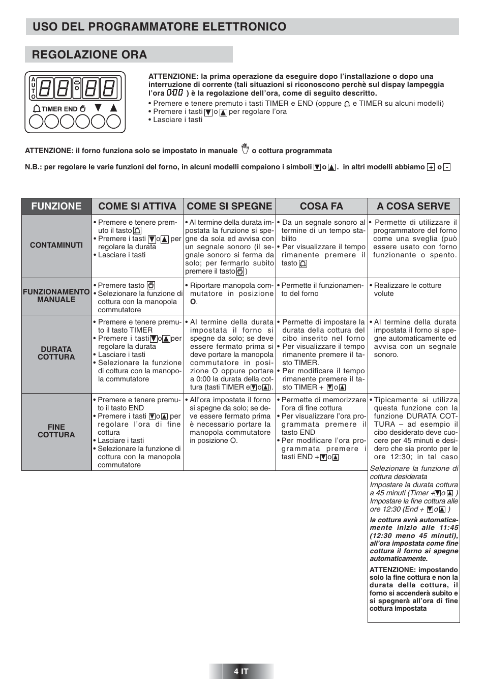 Uso del programmatore elettronico, Regolazione ora | Candy FS 975 ZEN User Manual | Page 5 / 51