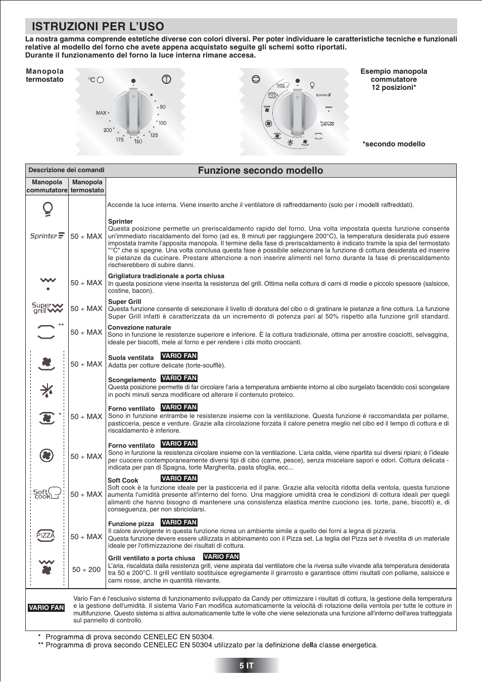 Istruzioni per l’uso, Funzione secondo modello | Candy FS 975 ZEN User Manual | Page 6 / 51