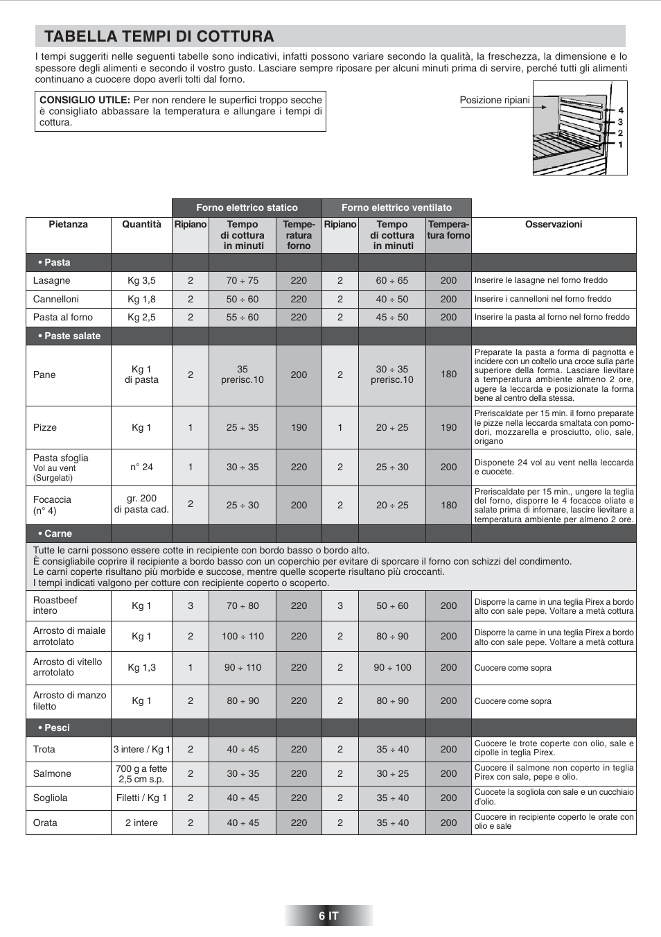 Tabella tempi di cottura | Candy FS 975 ZEN User Manual | Page 7 / 51