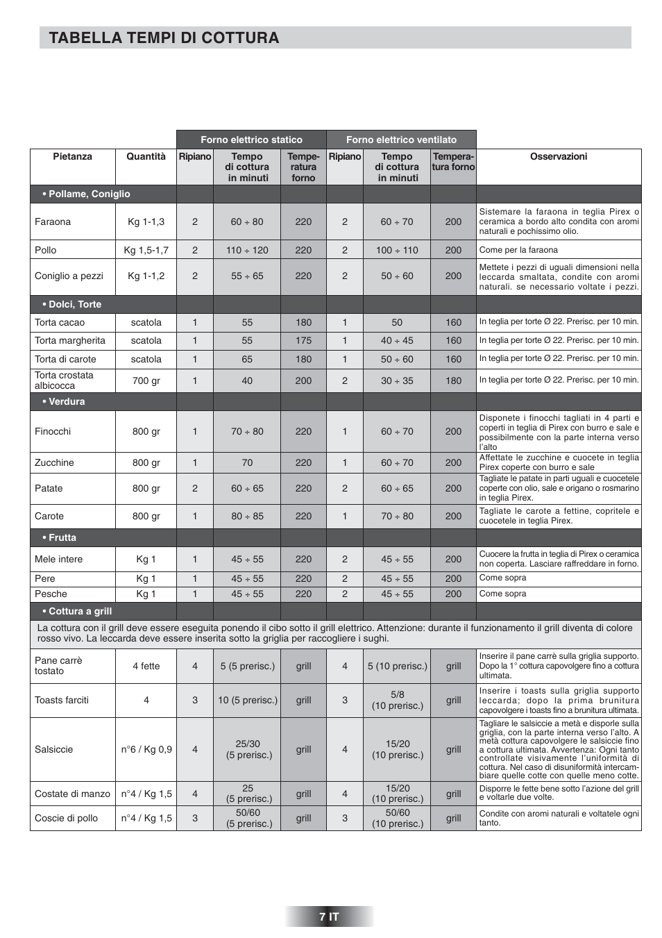 Tabella tempi di cottura | Candy FS 975 ZEN User Manual | Page 8 / 51