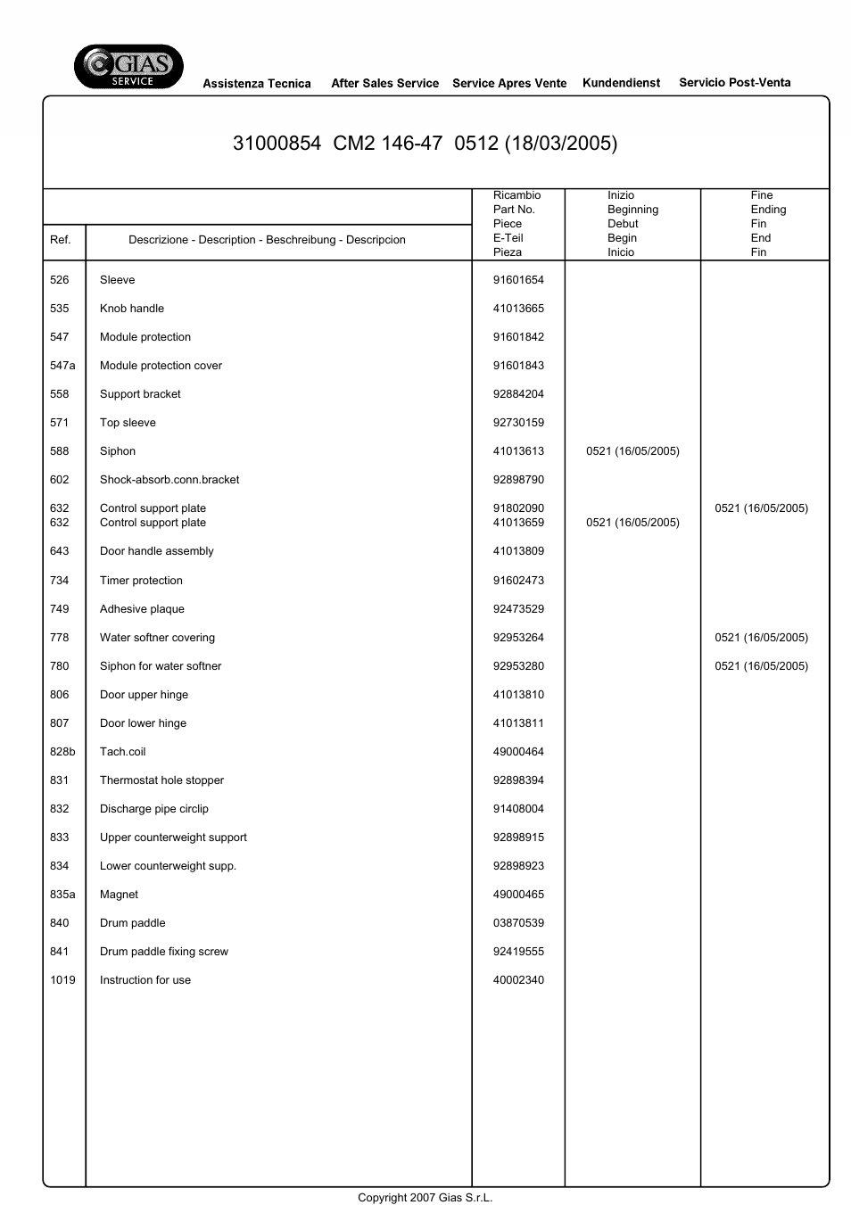 Candy CM2 146-47 User Manual | Page 10 / 18