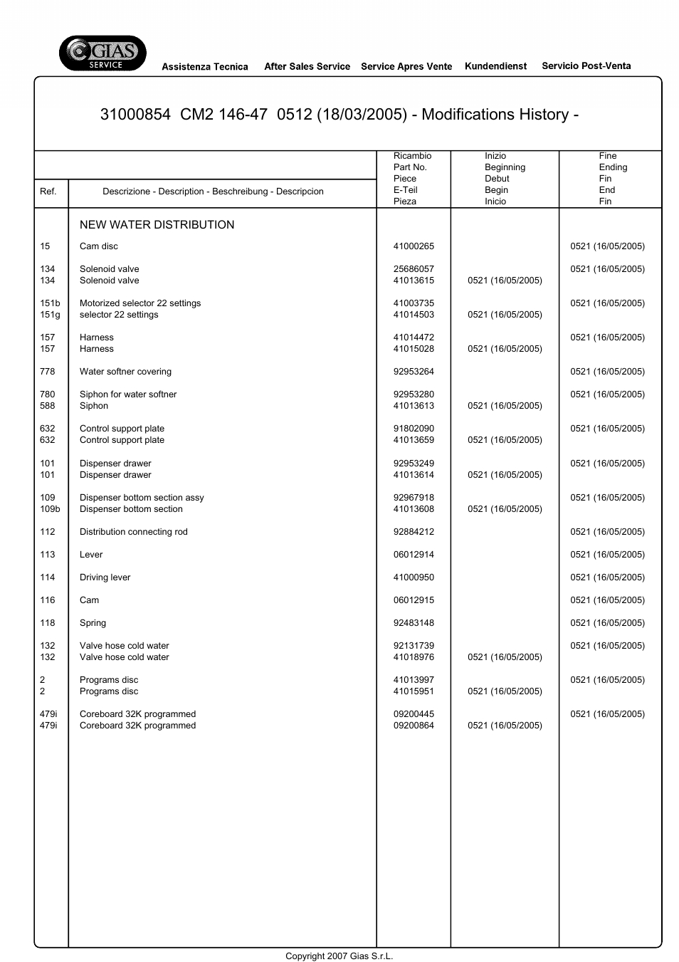 New water distribution | Candy CM2 146-47 User Manual | Page 11 / 18