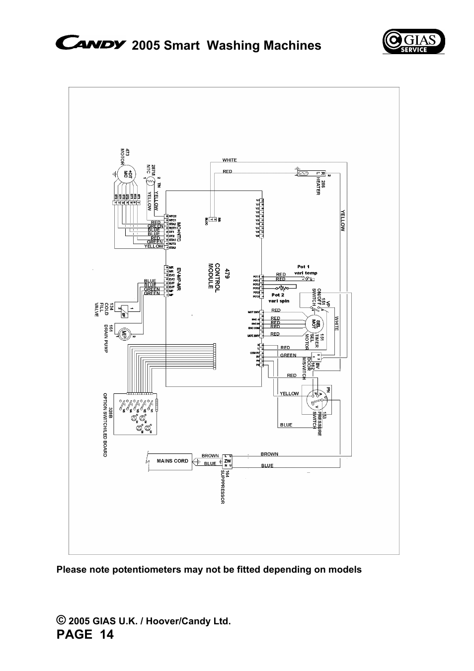 2005 smart washing machines, Page 14 | Candy CM2 146-47 User Manual | Page 12 / 18