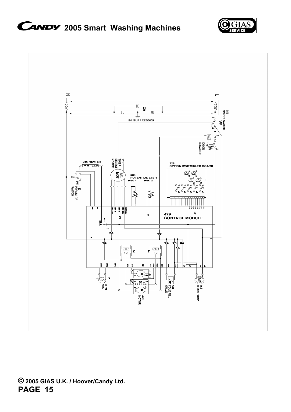 2005 smart washing machines, Page 15 | Candy CM2 146-47 User Manual | Page 13 / 18