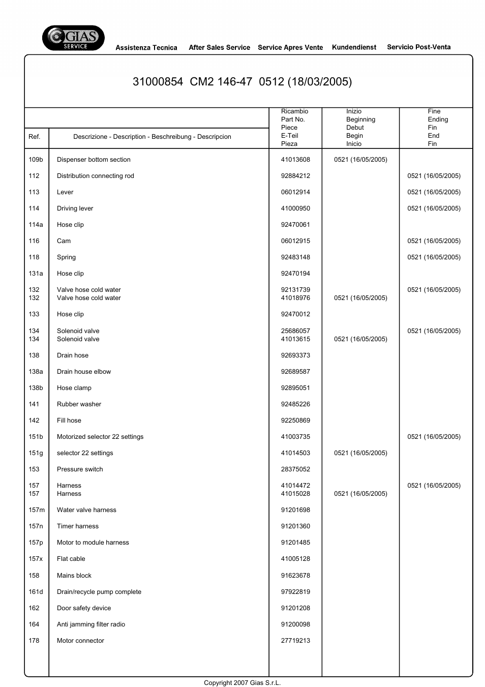 Candy CM2 146-47 User Manual | Page 7 / 18