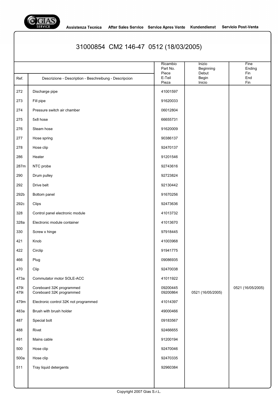 Candy CM2 146-47 User Manual | Page 9 / 18