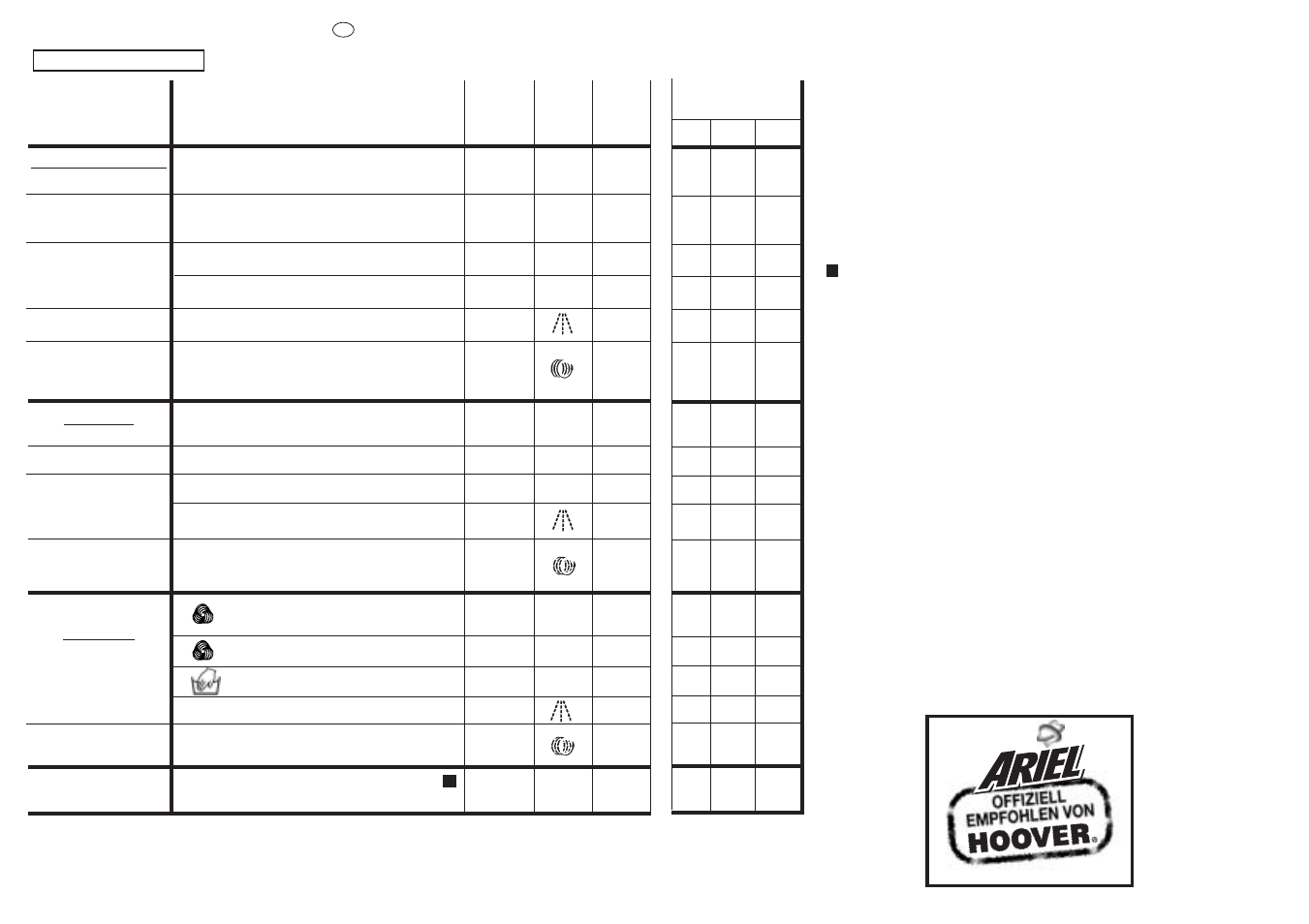 Candy ACS 132 FR User Manual | Page 22 / 33
