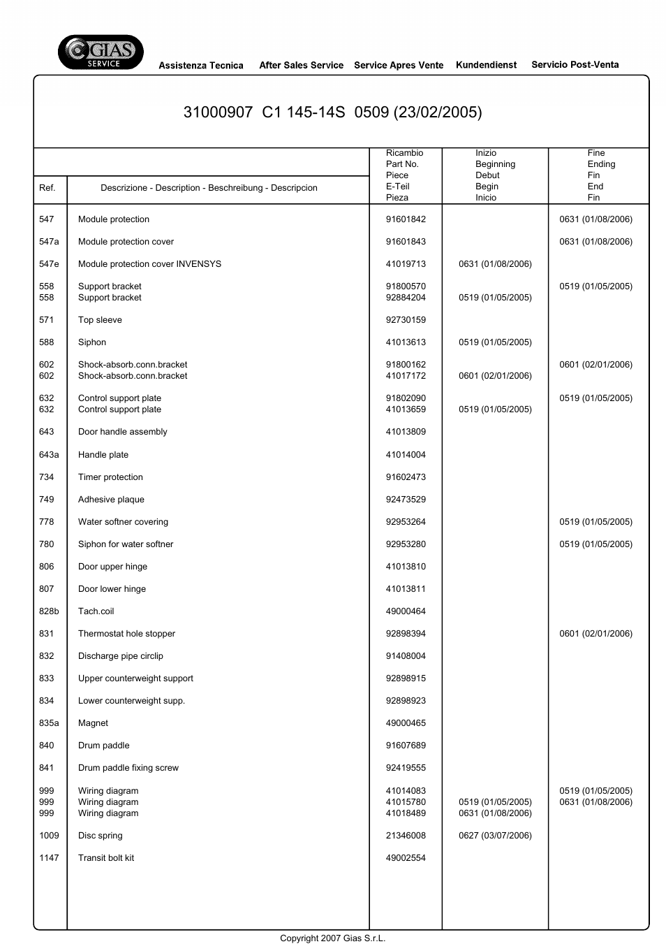 Candy C1145-14S User Manual | Page 10 / 23