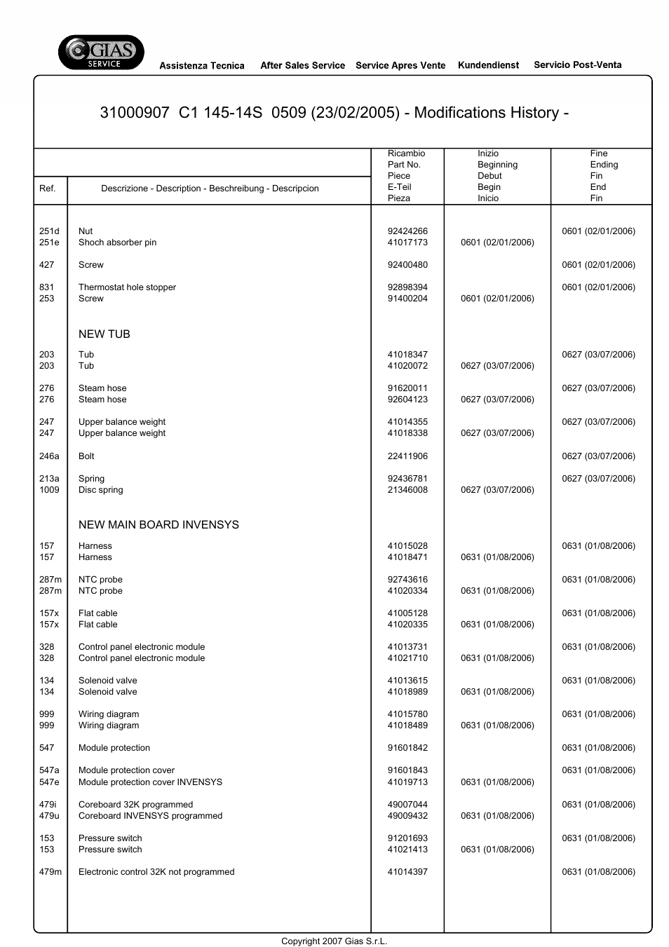 New tub, New main board invensys | Candy C1145-14S User Manual | Page 12 / 23