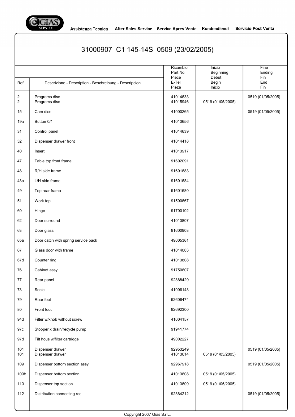 Candy C1145-14S User Manual | Page 6 / 23