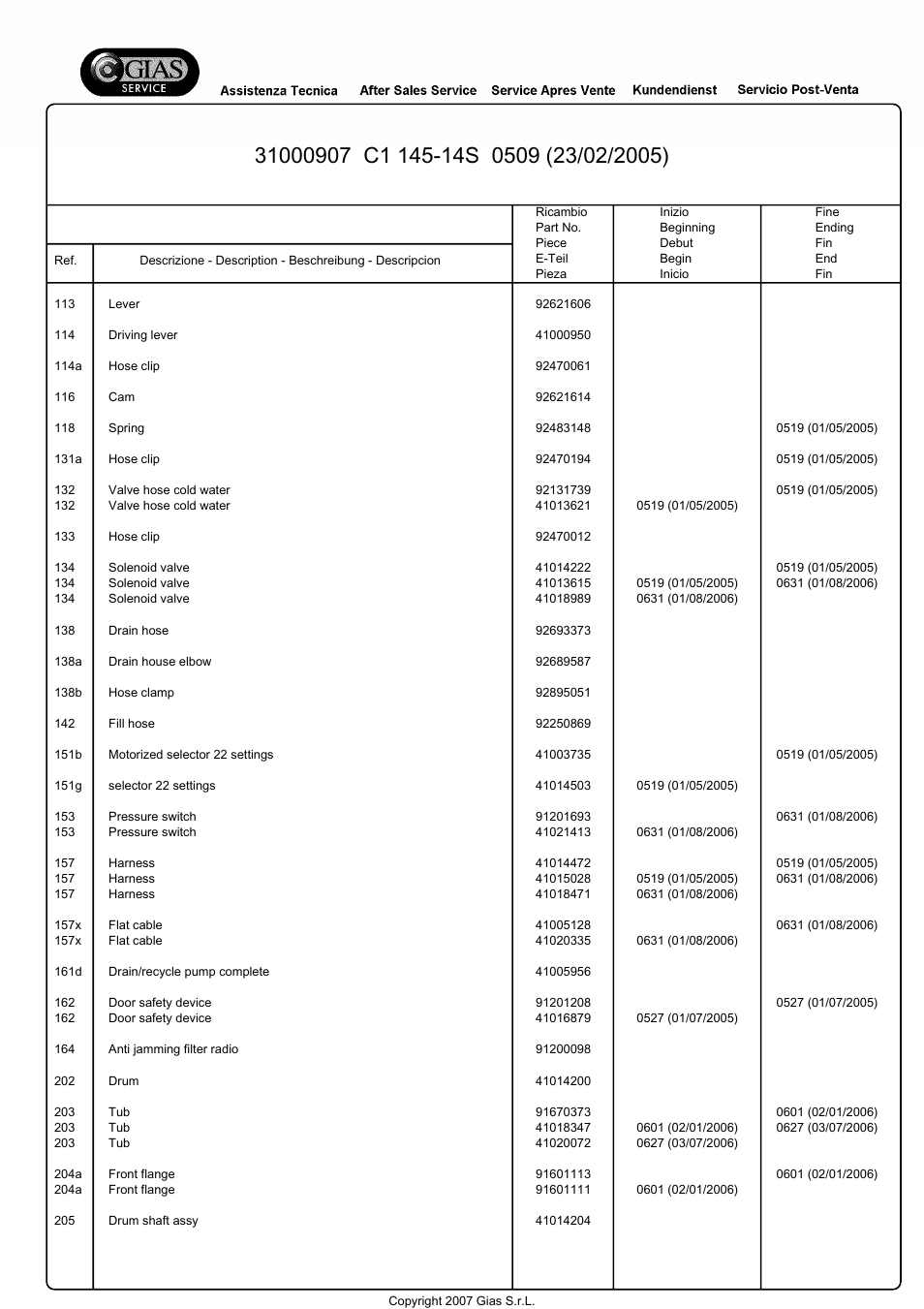 Candy C1145-14S User Manual | Page 7 / 23