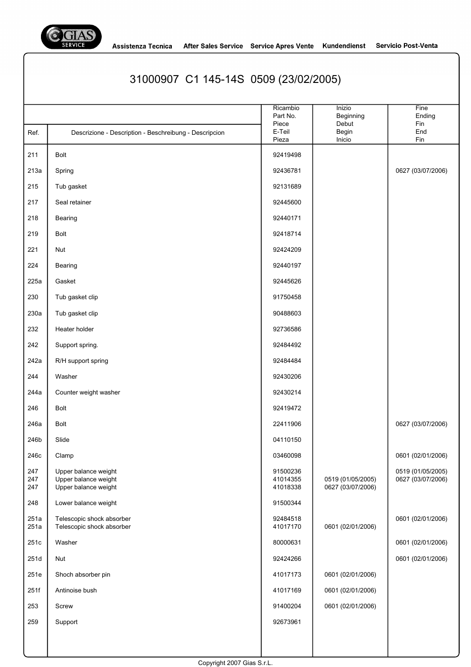 Candy C1145-14S User Manual | Page 8 / 23
