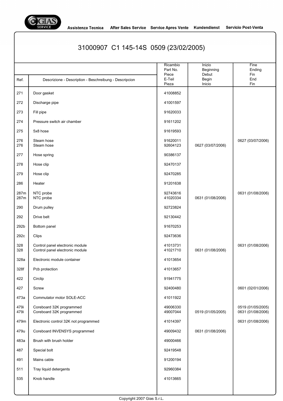 Candy C1145-14S User Manual | Page 9 / 23