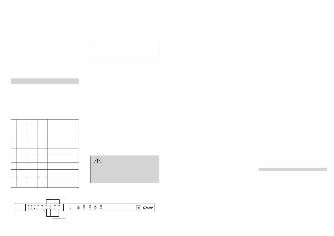 Candy CDI 3515__1-S User Manual | Page 15 / 29