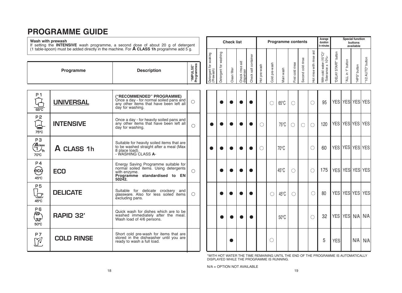 Programme guide | Candy CDI 5012E10 User Manual | Page 10 / 57