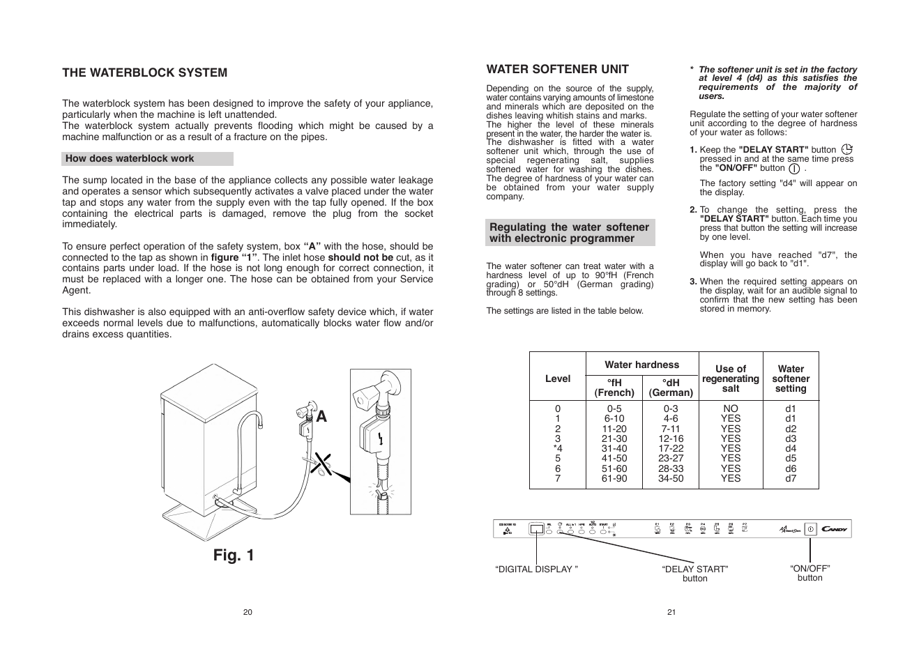 Fig. 1 a | Candy CDI 5012E10 User Manual | Page 11 / 57